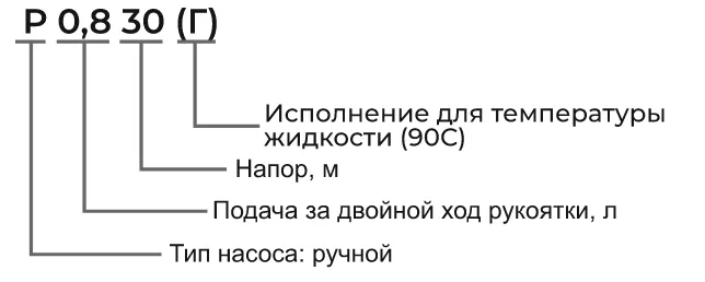 Условное обозначение Насосов ручных поршневых Условное обозначение ручной поршневой