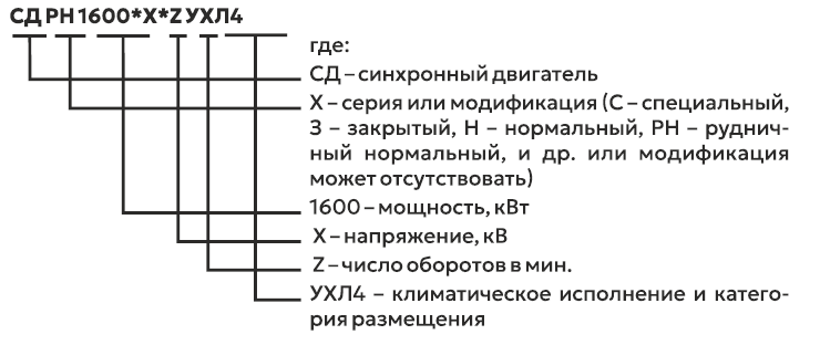 Условное обозначение двигателя СД РН.PNG