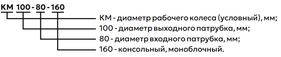 Условное обозначение Насосы типа КМ